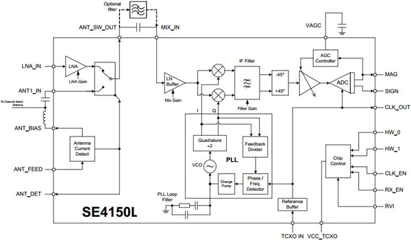 The Skylink SE4150L Skylink SE4150L